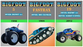 Evolution of Big Foot 1979-2023