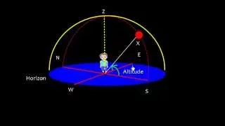 Clestial Navigation _ Latitude by meridian Alt part 1