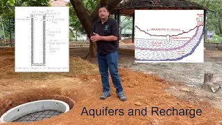 Groundwater ; Sources and Recharge