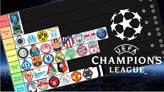 My 2020-21 UEFA Champions League Predictions