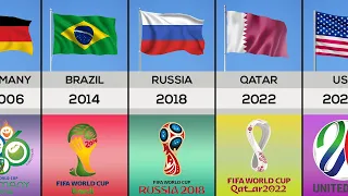 FIFA WORLD CUP HOST COUNTRIES (1930 - 2026)