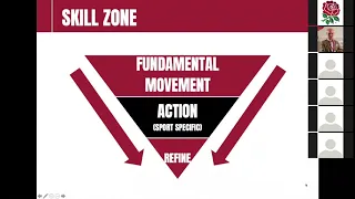 England Rugby Tuesday Training   Coaching Through Skill Zones - Tamara Taylor + Phil Kearns