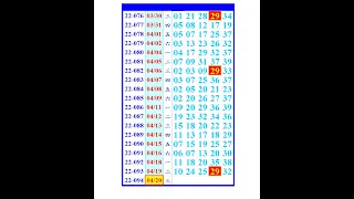 4月20日 週三 今彩539 二組(二中一)版路