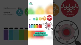 Revolutionizing Infrared Technology: The Quantum Dots Breakthrough #infraredlight #shorts #quantum