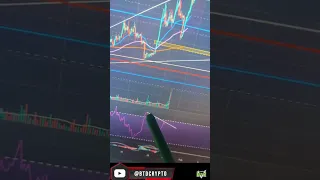 📢 DyDx : FOMO OR WAIT AND BUY THE DIP?