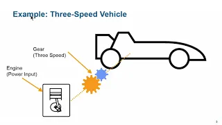 Physical Modeling Tutorial, Part 4: Powertrain Modeling