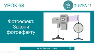 Фізика 11 клас. Фотоефект. Закони фотоефекту (урок 68)