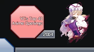 Top 40 Anime Openings of 2004