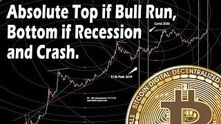 Bitcoin top if bull market, bottom price if recession & crash.