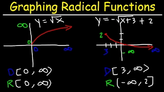 Graphing Radical Functions Using Transformations & Plotting Points