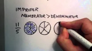 What is the Difference Between Proper, Improper and Mixed Fractions