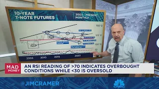 Jim Cramer goes off the charts with crude oil and Treasurys