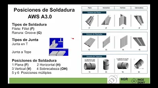 POSICIONES DE SOLDADURA. Lo que TIENES QUE SABER.