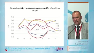 Особливості знеболення пацієнтів різних напрямків хірургії та травматології (Кобеляцький Ю.Ю.)