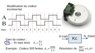 Codeurs incrementaux