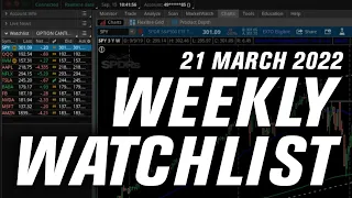 Stocks Rally... But Are They OVERBOUGHT?!  | Options Trading Weekly Watchlist