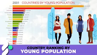 Country Ranking by Young Population 1960-2017