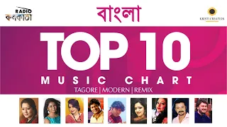 Best of Bengali Songs 2020 | Video Songs Playlist | Non Stop Bengali Hits of 2020