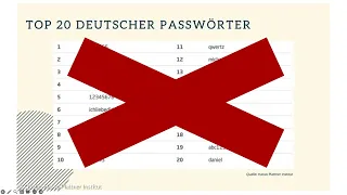 07 Kriterien Was ist ein gutes Passwort