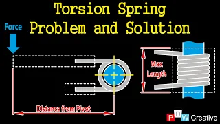 Torsion spring design problem and solution
