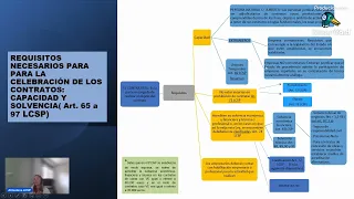 9. Art. 61 a 98 RESUMEN Ley contratos 9 2017 (LCSP) para OPOSITORES