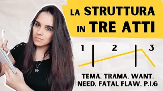 LA STRUTTURA IN TRE ATTI | Tutorial di scrittura | Come scrivere un libro