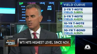 Market seems unclear about how CPI numbers will affect Fed policy, says Virtus' Joe Terranova