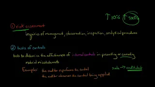 The 3 Types of Audit Tests