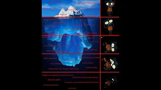 Explaining The Night In The Woods Iceberg.