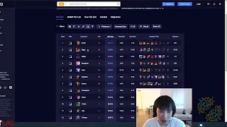 Doublelift Shares his ADC Tier List