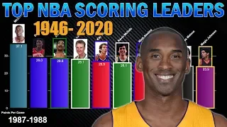 Top 10 NBA Annual Scoring Leaders (1946-2020)
