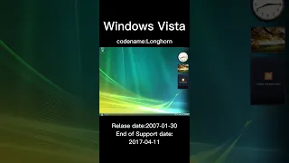 Evolution of all Microsoft Windows versions 1985-2022