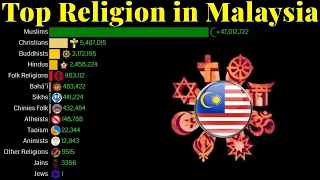 Top Religion Population in Malaysia 1900 - 2100 | Religion Population Growth