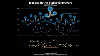 Astronomers decode mystery of Massive Black Hole Collision by detecting Gravitational waves GW190521