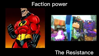 Mr Incredible Becoming Strong: Faction Power (Minecraft/Annoying Villagers)