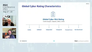 Building a Global Cyber Rating - How to Objectively Rate Cyber Capabilities