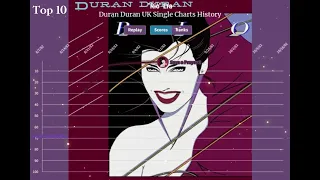 Duran Duran - UK Single Charts History (1981 - 2023)