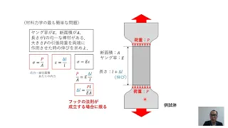 基礎実験A【固体の力学】2020年度版（解説スライド）