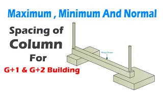 Spacing of Column | Maximum, Minimum and Normal Spacing for G+2 Building@civilengineeringbasics1871
