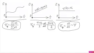 Средняя скорость. Кинематика