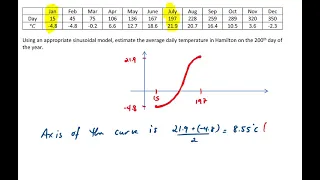 Unit 5 Lesson 7 Modelling with Trigonometric Functions MHF4U