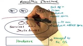 Monolithic Structure - Georgia Tech - Advanced Operating Systems