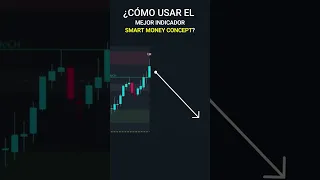 🤑ESTE EL MEJOR INDICADOR SMART MONEY CONCEPTS