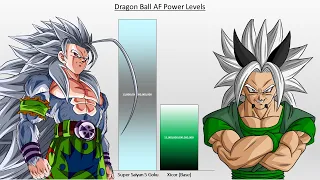 Dragon Ball AF POWER LEVELS (All Characters)