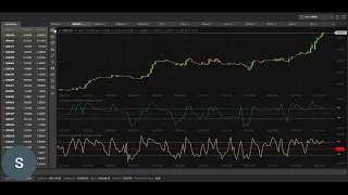 Вебинар: Индикатор CCI | DAXIOMA