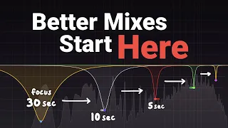 Try This Every Time You Open Your DAW - Ear Training For Better Mixing