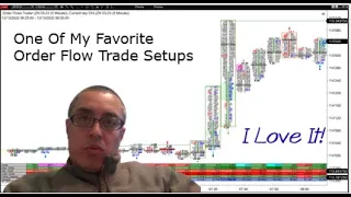 One Of My Favorite Order Flow Trade Setups On An Orderflows Trader Footprint Chart
