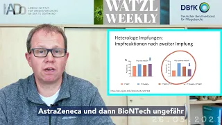 Watzl Weekly 19 [26.05.2021]: Immunologie-Update mit Prof. Dr. Carsten Watzl 🧠