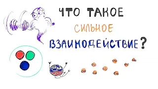 Сильное взаимодействие | 4 фундаментальных взаимодействия