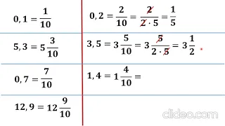 6 математика.  Перетворення десяткових дробів в звичайні